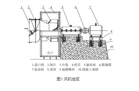 離心式風機